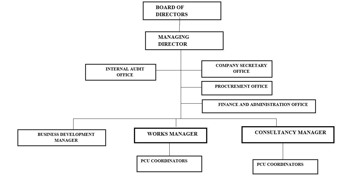 ARU Built Environment Consulting Company Limited (ABECC) - Organization ...